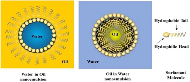 Nanoemulsion